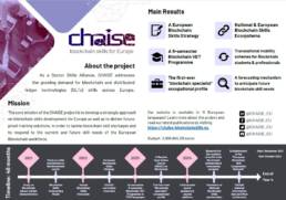 Publications & Reports - Chaise Blockchainskills